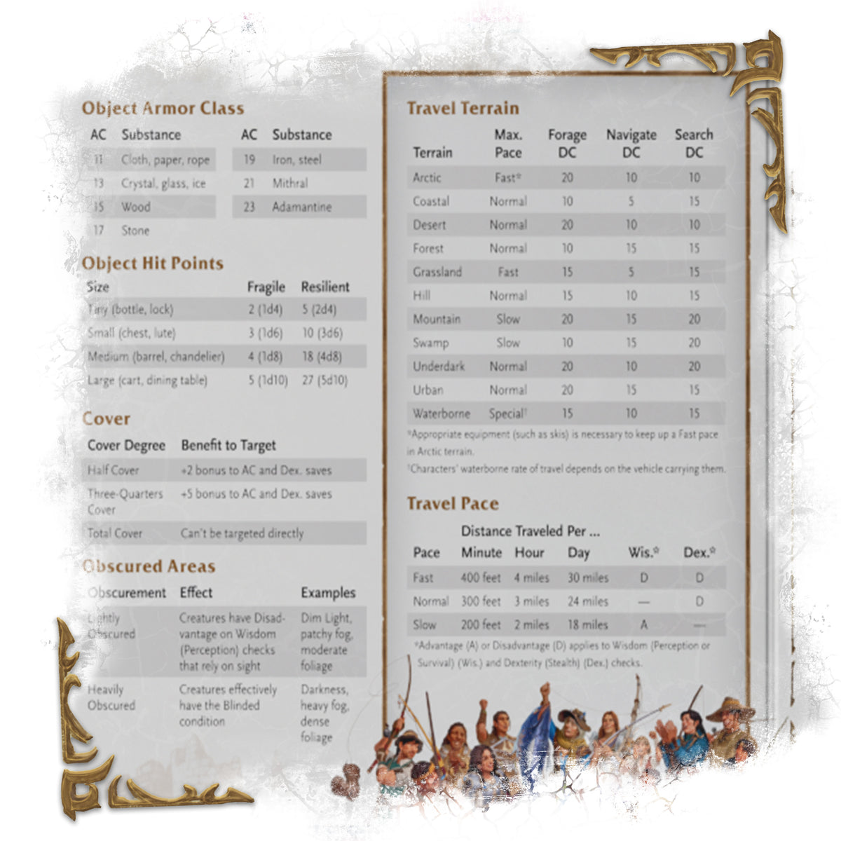Dungeons & Dragons - World of Warcraft DM Screen